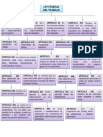 Mapa Conceptual Ley Federal Del Trabajo PDF