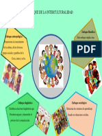 INFOGRAFIA Interculturalidad PDF