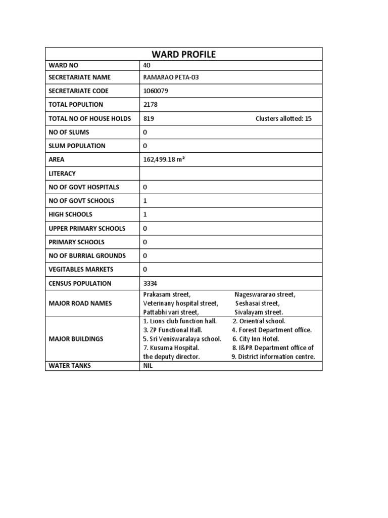 Ward Profile | PDF