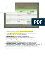 Linea Del Tiempo para Cartelera