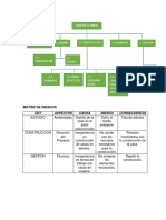 Gpii D3-Julie Alejandra Ochoa Sanchez PDF