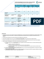 Examination and Testing Requirements For Statutory Lifting Equipment