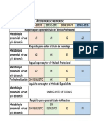 Cuadro de Requisitos PDF