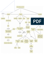 MAPA CONCEPTUAL 2.2