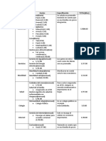 Tabla de Gastos Familiar