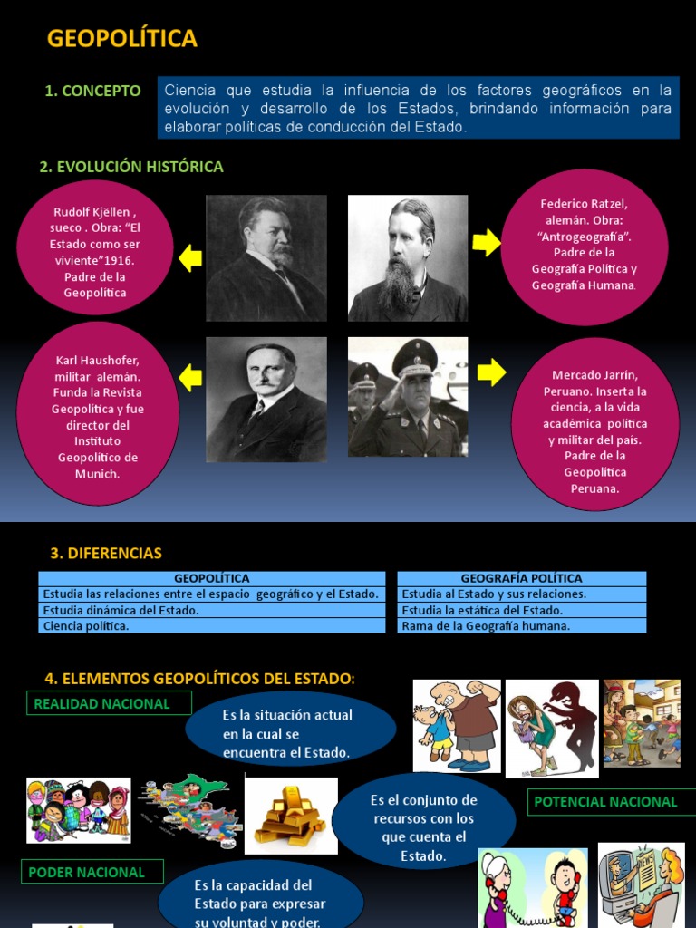 Fundamentos de Geopolítica y Estado | PDF | Geopolítica | Estado (política)