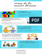 Axiomas de La Comunicacion Infografia PDF