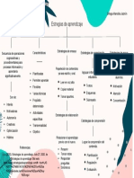 Estrategias de Aprendizaje