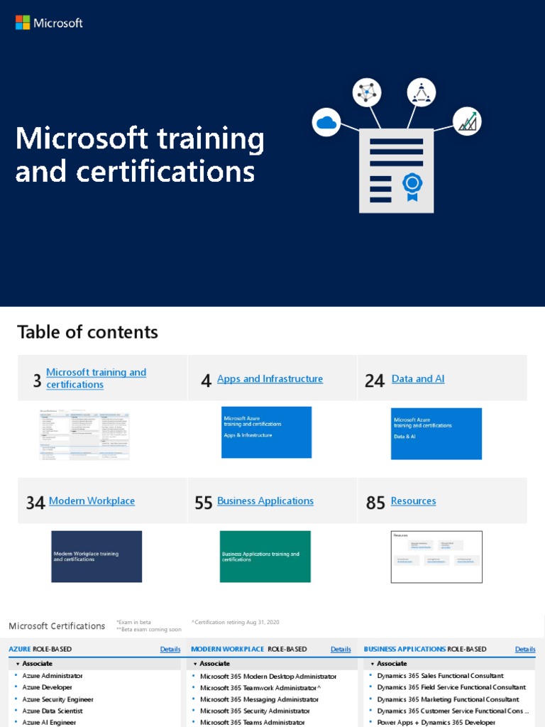 Microsoft 365 Certification Overview | PDF | Share Point | Microsoft Azure