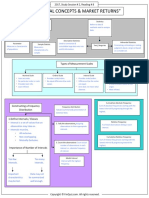 Smart Summary, Study Session 02, Reading 08 - Copy-1