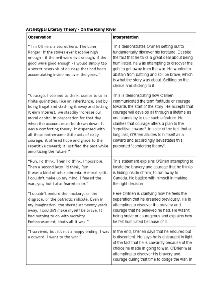 Archetype On The Rainy River PDF Courage