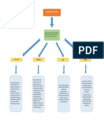 Mapa Conceptual de Power Point