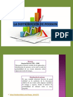 Poisson PDF