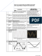 Comparison 3level Inverter Multi LevelTM