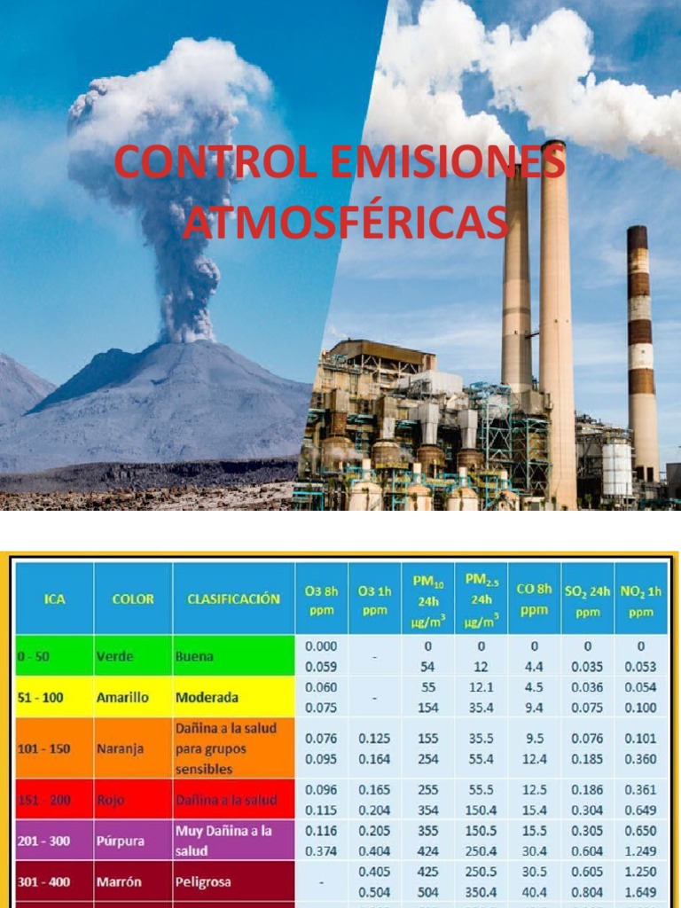Control de la contaminación atmosférica: Monitoreo de emisiones y ...
