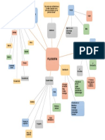 Mapa Conceptual Filosofia