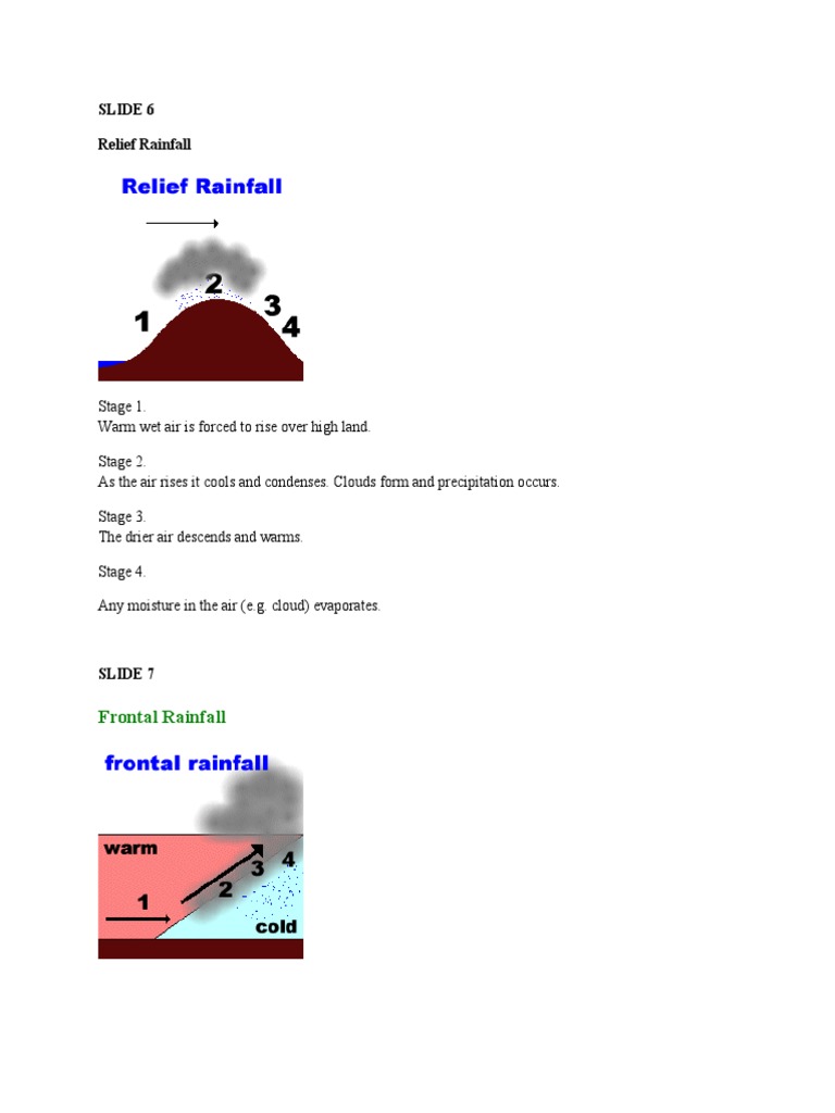 Types of Rainfall Explained | PDF