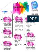 Mapa Conceptual