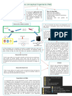 Mapa Conceptual Ingeniería Web