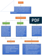 Mapa Conceptual-El Archivo.docx