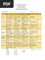 Oral Rubrics