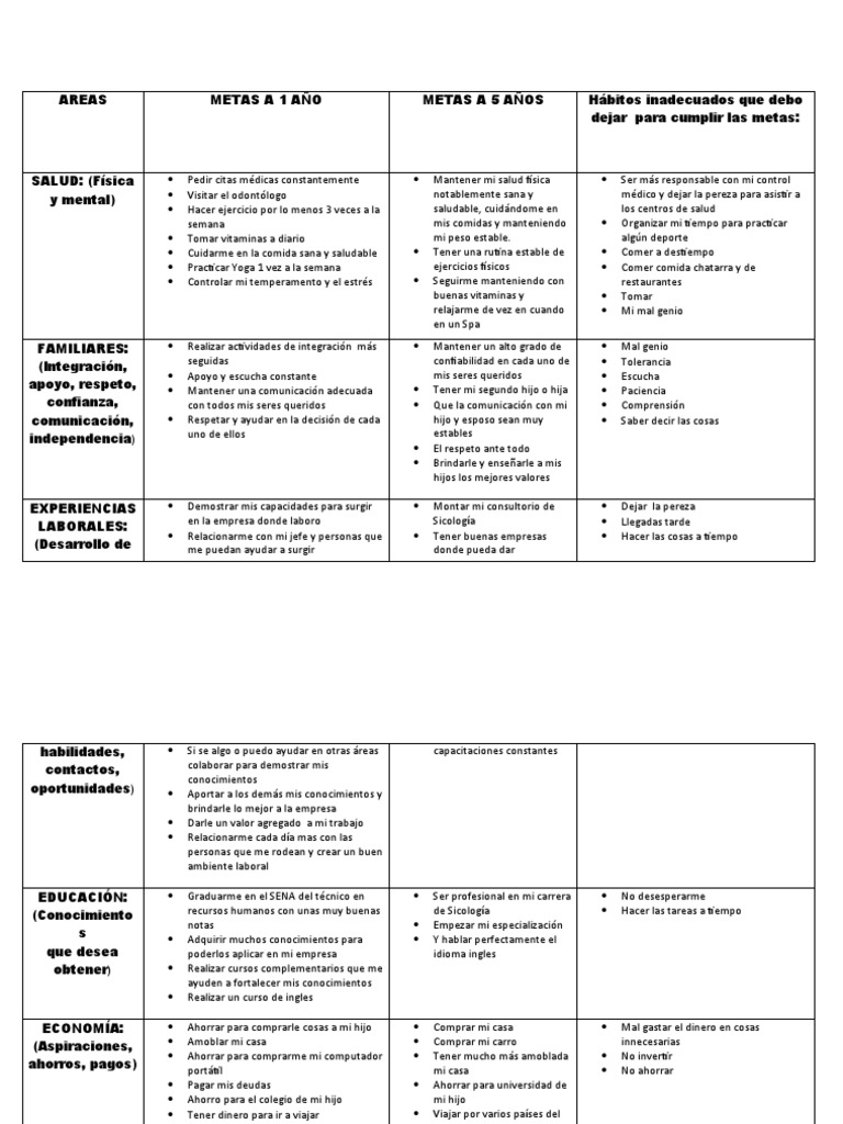 Cuadro de Metas | Descargar gratis PDF | Bienestar | Medicina