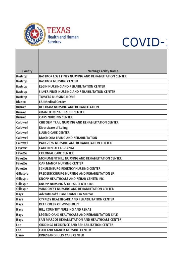 Texas Nursing Facilities COVID Status KVUE DMA PDF Austin Health Care