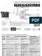 Immunization Table PDF