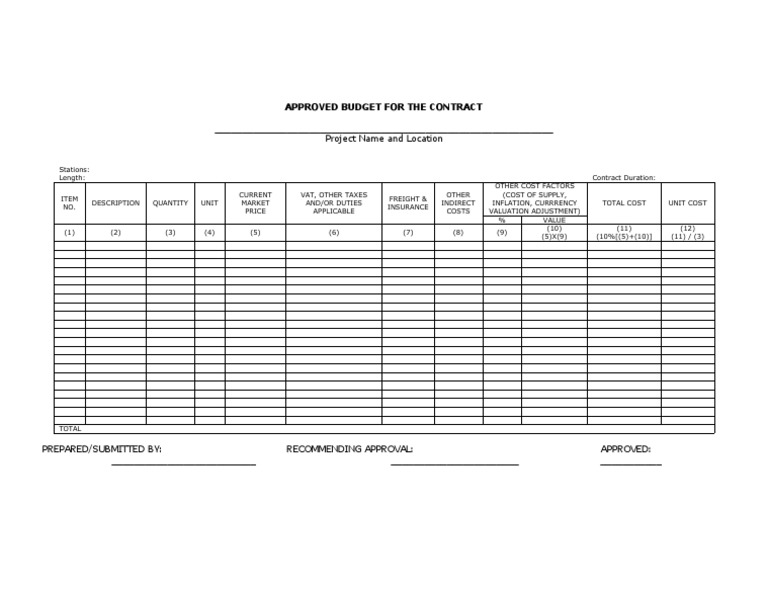 Approved Contract Budget Breakdown | PDF