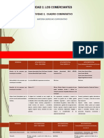 Actividad 2 Cuadro Comparativo Derecho