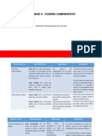 Actividad 3 Contabilidad Costos Comparativo