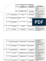 Jadual Tugas Pengawas Untuk Perhimpunan