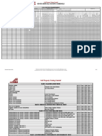 SPT Geotechnical Testing Schedule