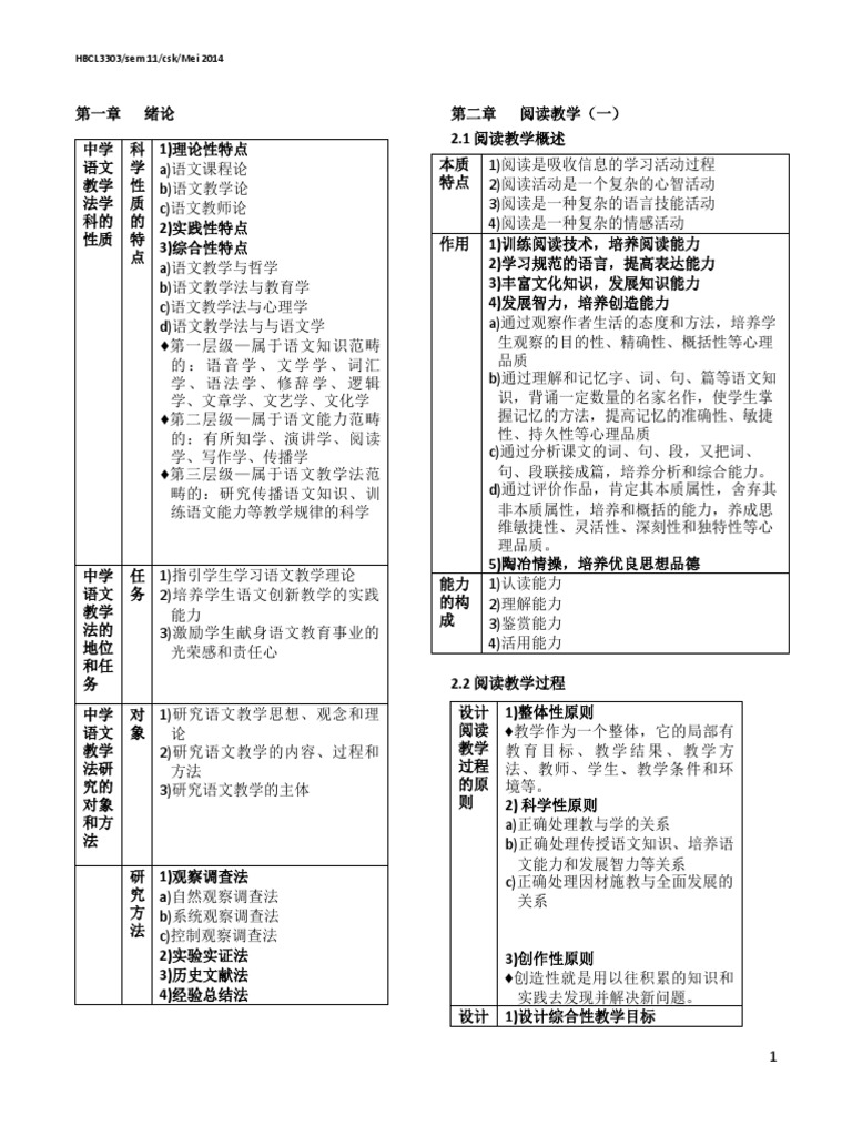 中学教学法笔记3303 Pdf
