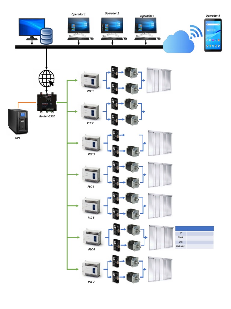 PLC Network Configuration Overview | PDF