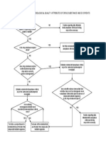 ICH Q6 Decision Tree For Microbiology D PDF