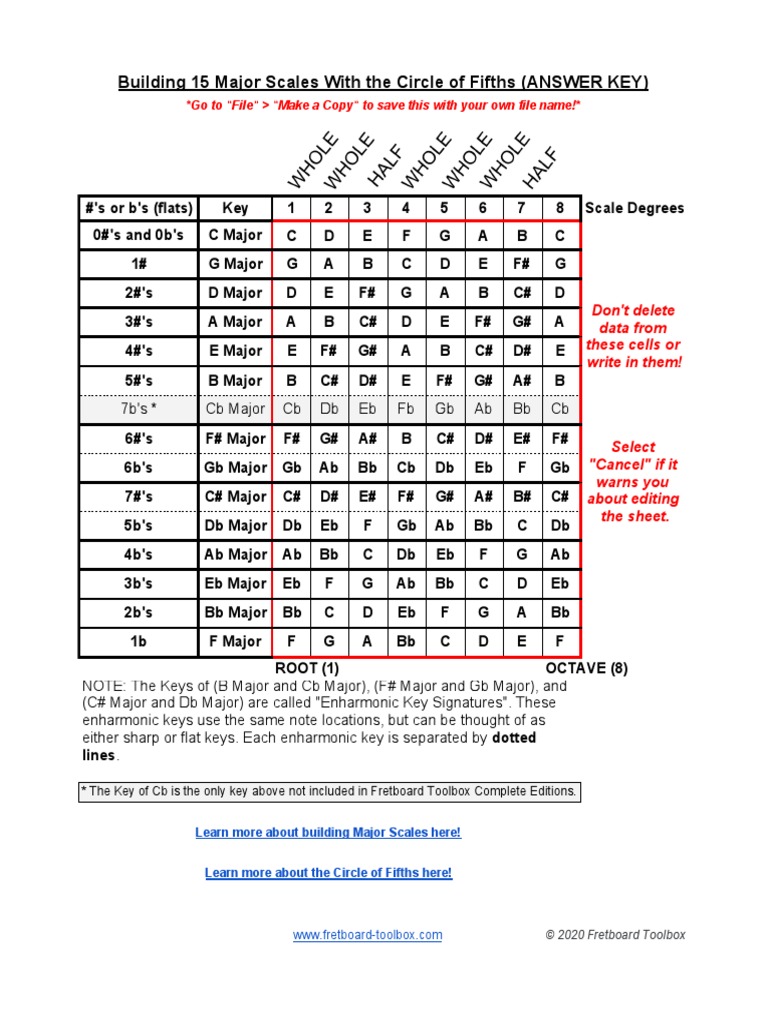 Seeing Major Key Scales & Chords With Circle of Fifths MAJOR KEY SCALES