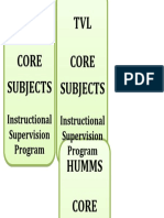 TVL Core Subjects GAS Core Subjects: Instructional Supervision Program Instructional Supervision Program