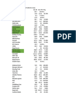 Quarterly Results