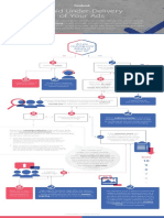 Auction-Under-Delivery-Infographic-en_US.pdf