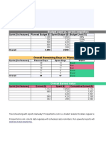 Budget Used vs. Sprint Completion: Overall Remaining Days vs. Planned Days To Date