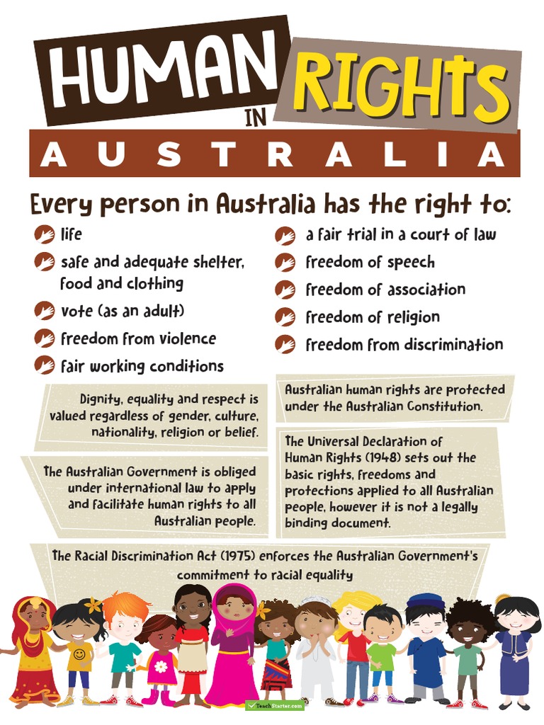 HumanRightsInAustralia InfographicPosterAdobeReader 642982