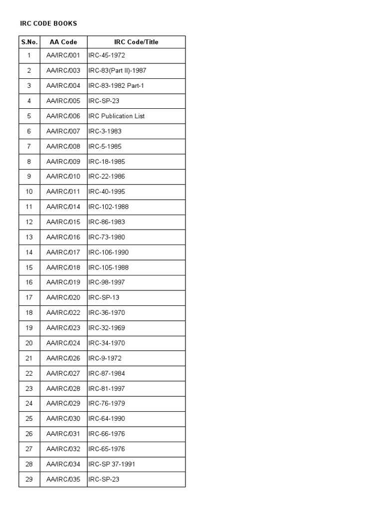 IRC Code Book Overview | PDF