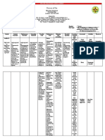 Diocese of Iba: Araling Panlipunan Curriculum Map