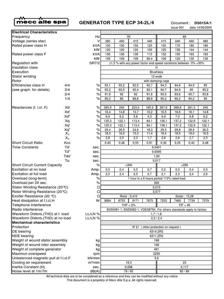 150kva PDF | PDF | Electric Generator | Electromagnetism
