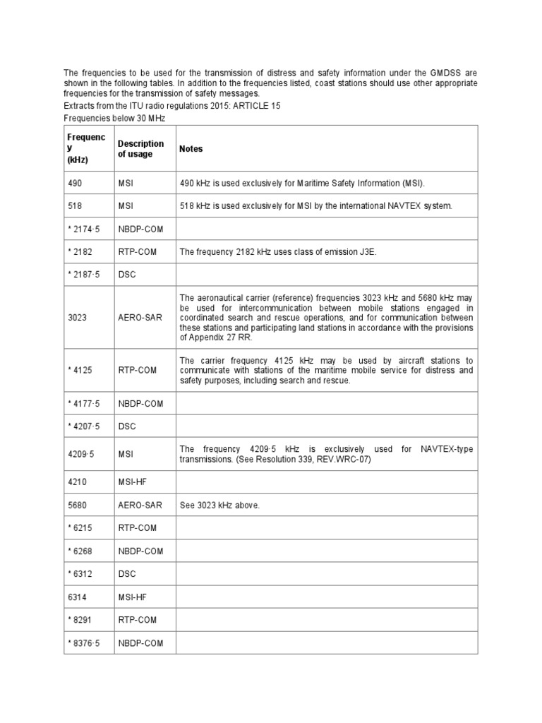 GMDSS Distress and Safety Frequencies | PDF | Telecommunications ...