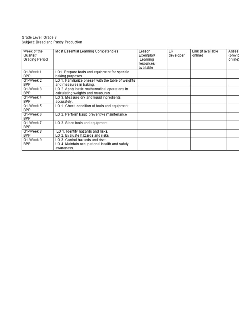 MELC Bread and Pastry Production PDF