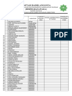 Daftar Hadir Anggota Himpelmanawaka 2019/2020