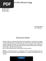 CS-304 Software Engg.: Today's Topics Structure Charts Decision Trees Decision Tables