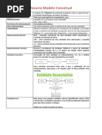 Resumo Modelo Conceitual